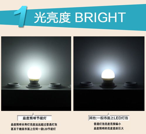 小功率led節能球燈泡升級版 跑江湖地攤產品 益度廠家批發