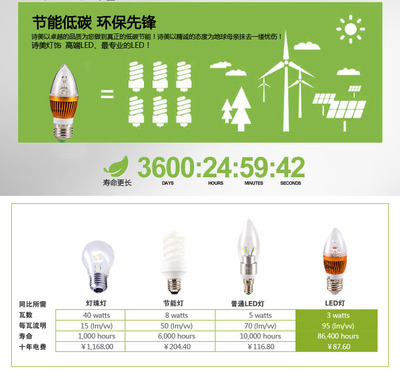 【晰蒙照明 E27 LED 3W 尖泡 LED燈泡 e27燈泡】?jī)r(jià)格,廠家,圖片,白熾燈,中山市橫欄鎮(zhèn)晰蒙照明電器廠-